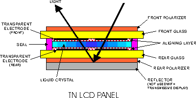 Demystifying LCD Screens: How They Work, Components, and Types